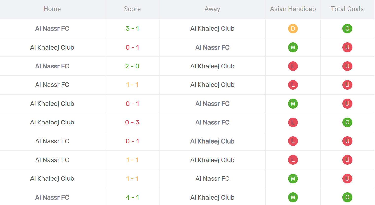 Kết quả đối đầu Al Khaleej vs Al Nassr
